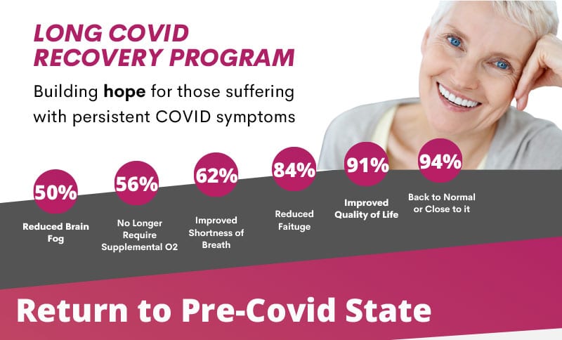 Covid recovery stats